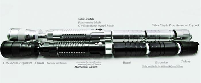 10 fois expandeur de faisceau laser