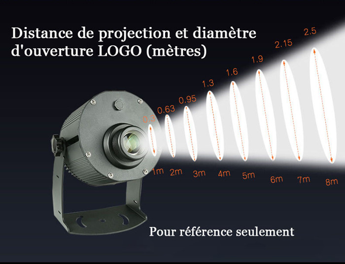 LED logo éclairage projecteur