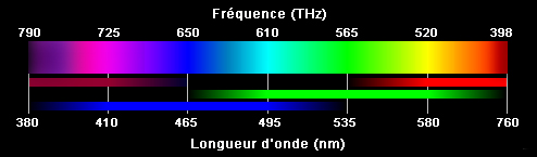 longueur d'onde laser