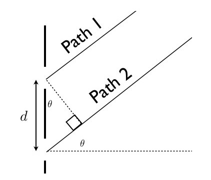 diffraction with light wired